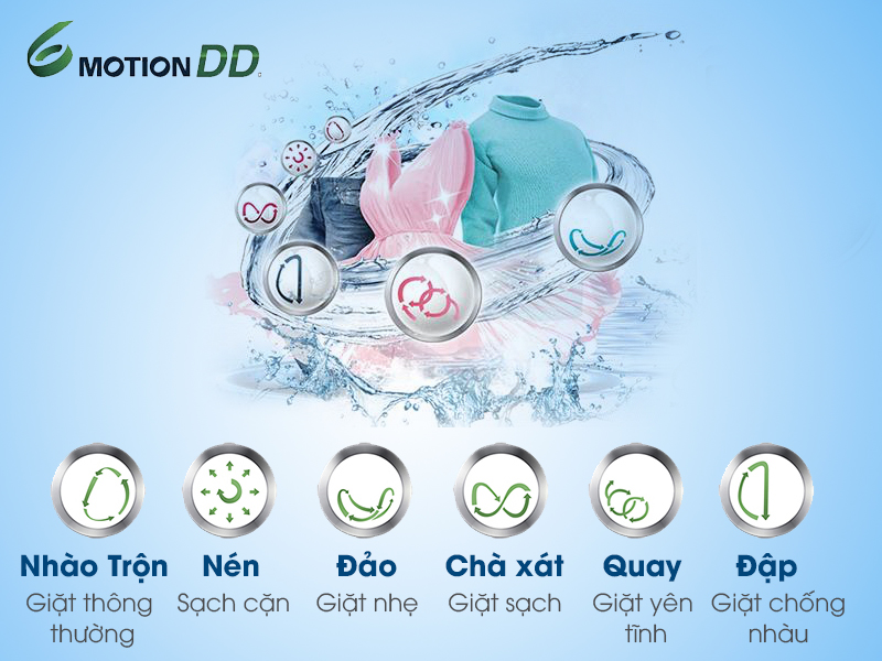 Công nghệ giặt 6 motion của máy giặt LG 11 WF-D1117DD nâng cấp chu trình giặt cơ bản bằng 6 chuyển động giặt đa dạng Công nghệ giặt 6 motion của máy giặt LG 11 WF-D1117DD nâng cấp chu trình giặt cơ bản bằng 6 chuyển động giặt đa dạng