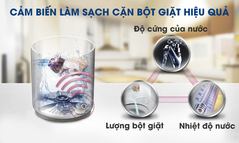 Với cảm biến cặn bột giặt I-sensor, máy giặt LG 11 WF-D1117DD sẽ phân tích bột giặt, độ cứng nước cũng như là nhiệt độ nước Với cảm biến cặn bột giặt I-sensor, máy giặt LG 11 WF-D1117DD sẽ phân tích bột giặt, độ cứng nước cũng như là nhiệt độ nước