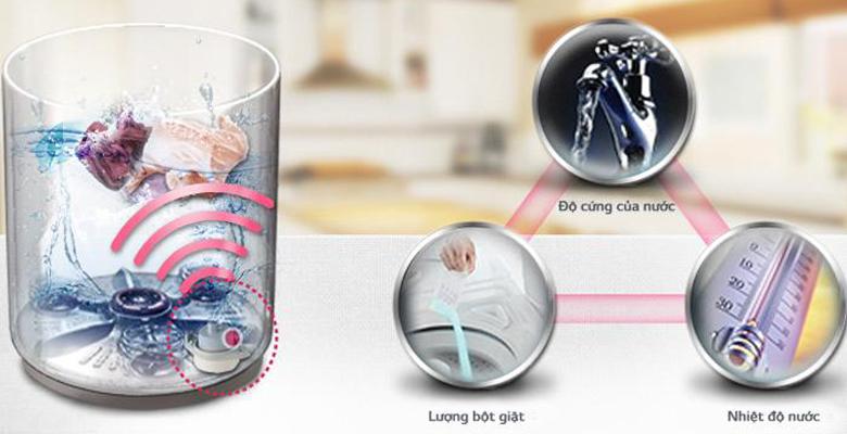 Cảm biến thông minh I-sensor