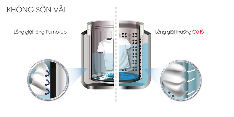 Lồng giặt Pump - Up chống sờn Lồng giặt Pump - Up chống sờn