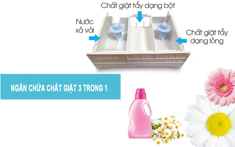 Ngăn chứa chất giặt 3 trong 1 Ngăn chứa chất giặt 3 trong 1