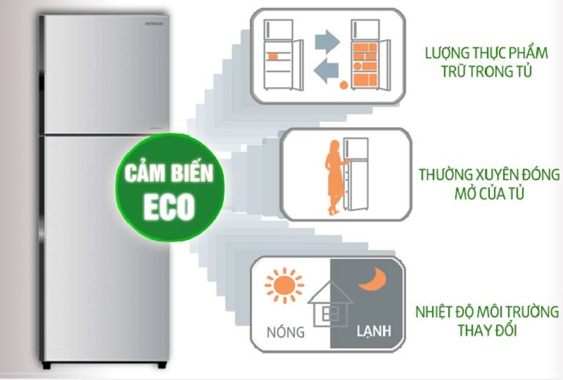 Tủ lạnh Hitachi R-H200PGV4 có cảm biến nhiệt Eco độc đáo Tủ lạnh Hitachi R-H200PGV4 có cảm biến nhiệt Eco độc đáo